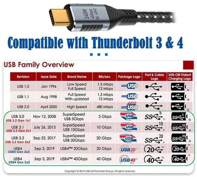 Alt view image 4 of 7 - AJMRTC 180CM USB4 TypeC Cable,240W PD Charging,40Gbps Data Transfer,8K@60Hz Video Output,Backward 100W USB3.1,Compatible with Thunderbolt 3/4 for Laptop,Monitor,NVMe Enclosure