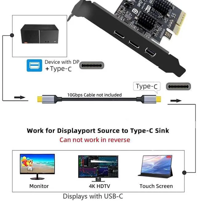 Alt view image 3 of 7 - AJMRTC PCIE 4X Expansion Card with Mini DisplayPort 1.4 Input, Dual USB 3.1 TypeC 10Gbps Ports, 4K@60Hz Video Output, ASM3142 Chipset Desktop PCIe Express Graphics Expansion Adapter Card for Desktop