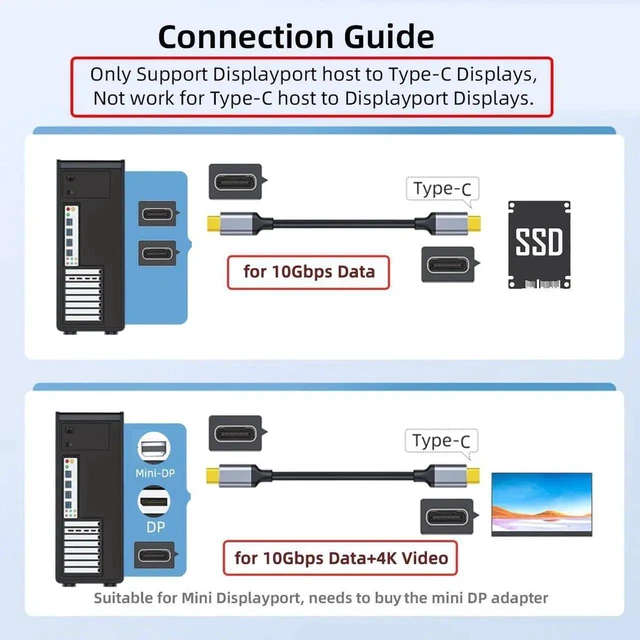 Alt view image 6 of 7 - AJMRTC PCIE 4X Expansion Card with Mini DisplayPort 1.4 Input, Dual USB 3.1 TypeC 10Gbps Ports, 4K@60Hz Video Output, ASM3142 Chipset Desktop PCIe Express Graphics Expansion Adapter Card for Desktop