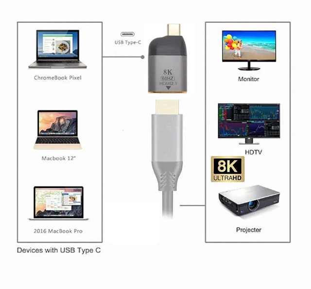 Alt view image 3 of 7 - AJMRTC USB4 TypeC Source to Female HDMI 2.0 Adapter, 8K@60Hz UHD 4K HighDefinition Video Converter, TypeC Male to HDMI Female Monitor Display Adapter for Laptop PC Graphics Output
