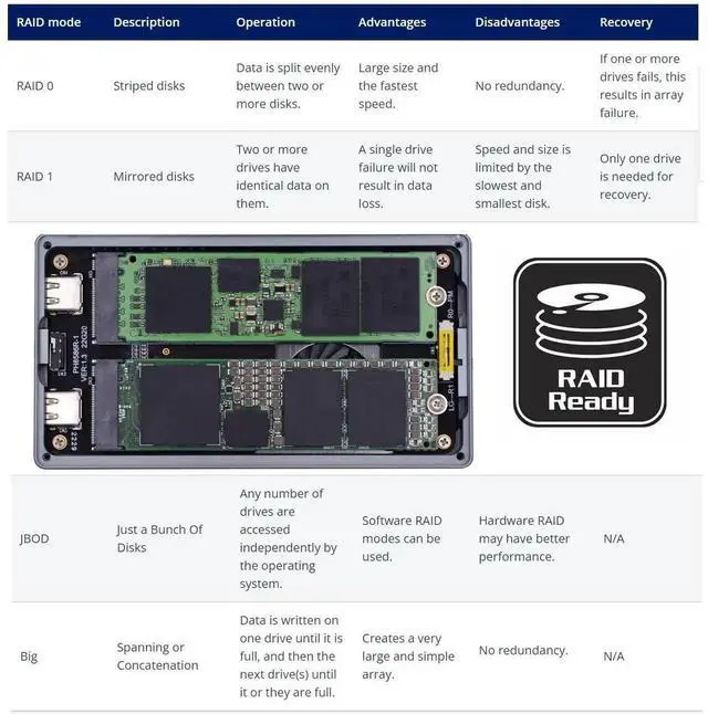 Alt view image 5 of 7 - AJMRTC Dual Bay M.2 NVMe MKey SSD Enclosure, USBC 3.2 Gen2x2 20Gbps RAID Adapter with Cooling Fan, RAID0 RAID1 JBOD for 2230 2242 2260 2280 NVMe M.2 External NGFF SSD Storage Case