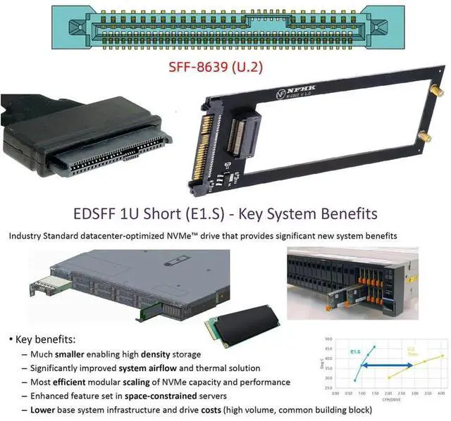 Alt view image 3 of 7 - AJMRTC SFF8639 U.2 Host to E1.S EDSFF GENZ Ruler1U Short SSD Carrier Adapter with Heatsink, Supports 9.5mm 15mm 25mm SSD, Compatible with PM9A3 PM9D3 P5801X for Server Storage