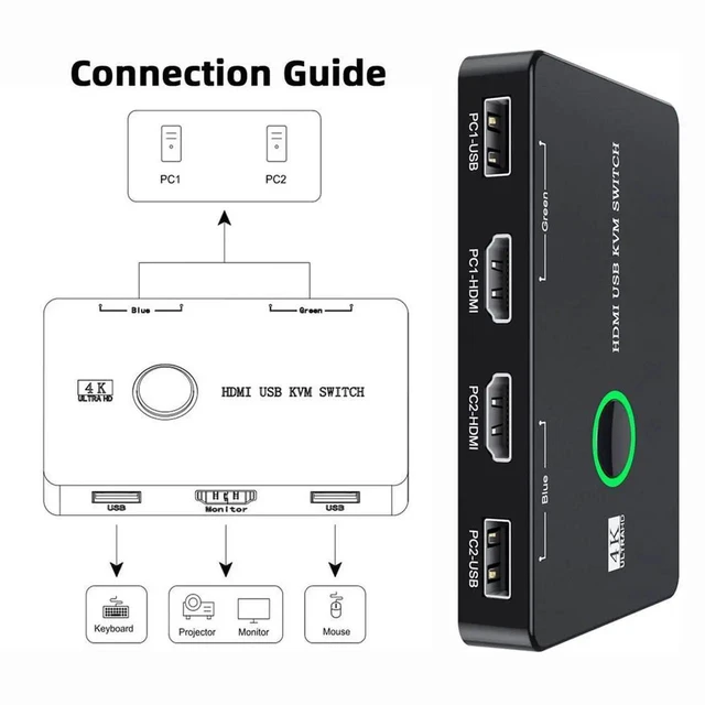 Alt view image 5 of 7 - AJMRTC KVM Switch Selector, USB 2.0 & HDMI 4K KVM Switch for 2 Computers Sharing One Monitor HDTV, USB Keyboard Mouse Scanner Printer Peripherals for Home Office Desktop Setup