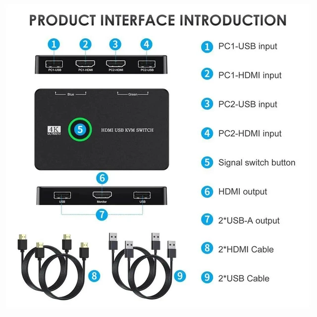 Alt view image 4 of 7 - AJMRTC KVM Switch Selector, USB 2.0 & HDMI 4K KVM Switch for 2 Computers Sharing One Monitor HDTV, USB Keyboard Mouse Scanner Printer Peripherals for Home Office Desktop Setup