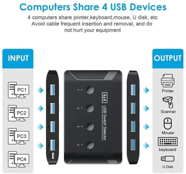 Alt view image 7 of 7 - AJMRTC 4Port USB 3.0 KVM Switch Selector, 4 Computers Sharing 4 USB Peripherals, USB Switcher for Keyboard Mouse Scanner Printer, for Home Office MultiDesktop Workstation Setup