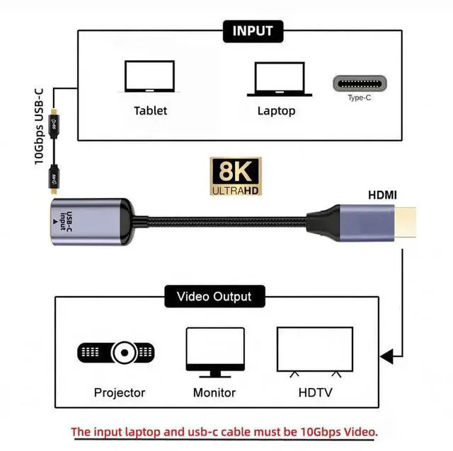 Alt view image 6 of 7 - AJMRTC USBC Female Source to HDMI Sink HDTV Cable, 8K@60Hz 4K@120Hz Video Output Adapter Cord for USBC Source Devices, Compatible with Tablet, Smartphone, Laptop for Home Theater & Presentation
