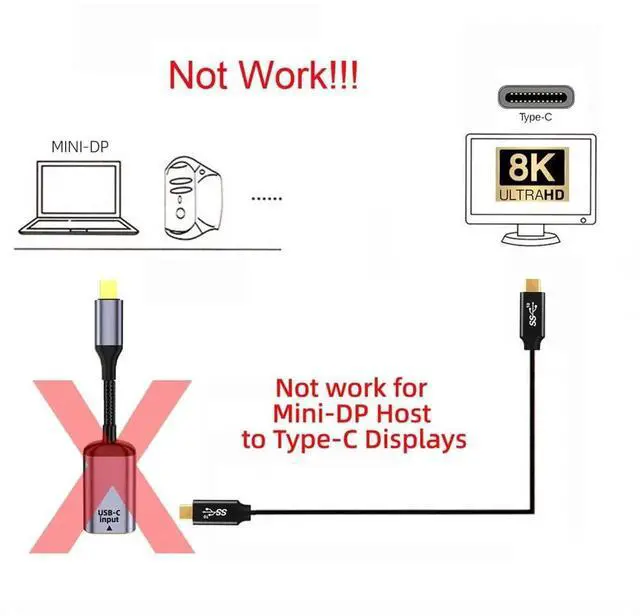 Alt view image 5 of 7 - AJMRTC USBC Female Source to Mini DisplayPort DP1.4 Sink Cable, 8K@60Hz 4K@120Hz Video Output Cord for DPAlt Mode USBC Laptop, Tablet, Smartphone for Monitor HDTV Presentation