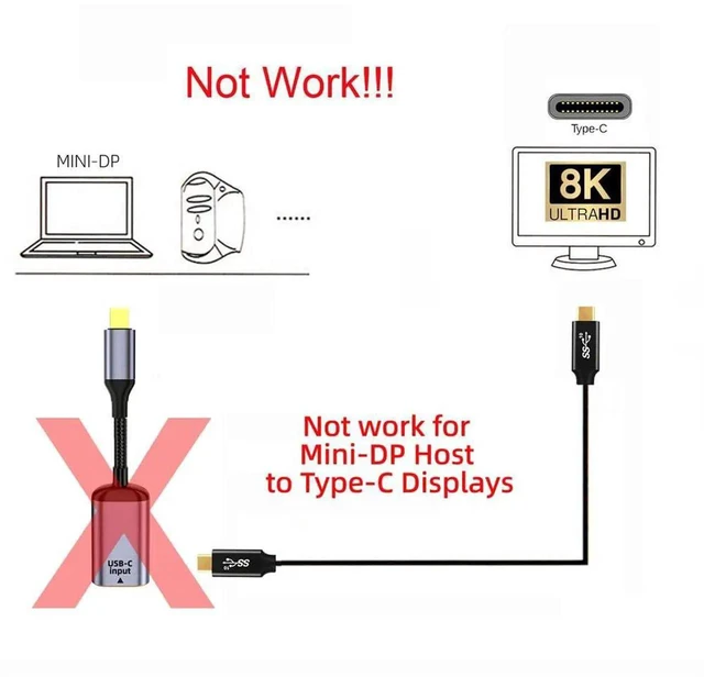 Alt view image 5 of 7 - AJMRTC USBC Female Source to Mini DisplayPort DP 1.4 Sink Cable, 8K@60Hz 4K@120Hz Video Cord for DPAlt Mode USBC Laptop Tablet Smartphone, for MiniDP Monitor HDTV Presentation