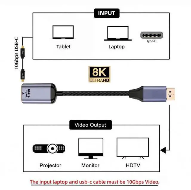Alt view image 2 of 7 - AJMRTC USBC Female Source to DP 1.4 DisplayPort Sink Cable, 8K@60Hz 4K@120Hz Video Output Cord for DPAlt Mode USBC Laptop, Tablet, Smartphone for Monitor HDTV Presentation