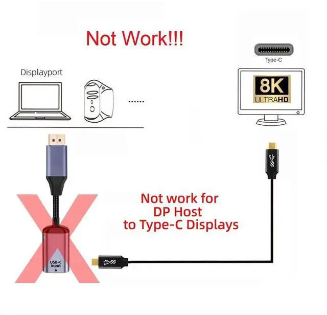 Alt view image 5 of 7 - AJMRTC USBC Female Source to DP 1.4 DisplayPort Sink Cable, 8K@60Hz 4K@120Hz Video Output Cord for DPAlt Mode USBC Laptop, Tablet, Smartphone for Monitor HDTV Presentation