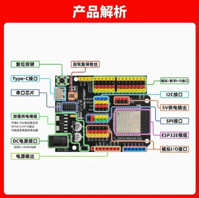 Alt view image 3 of 3 - AJMRTC ESP32WROOM32E Core Development Board, 2.4G WiFi Bluetooth Combo Module, OpenSource Programmable Controller Board for Arduino IoT Smart Home DIY Embedded Electronic Projects