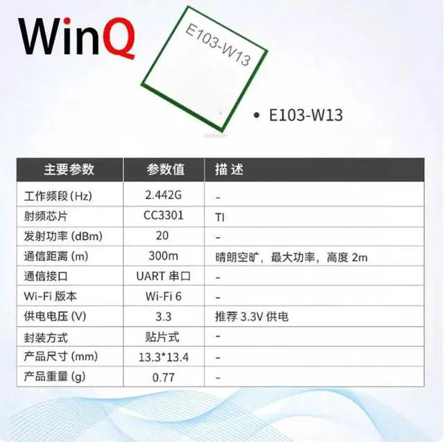 Main image of AJMRTC CC3301 IndustrialGrade Bluetooth 5.4 DualMode Module, LowPower 2.4G Wireless Data Transmission Unit, BLE SPP Transparent Transmission Board for IoT Secondary Development Project