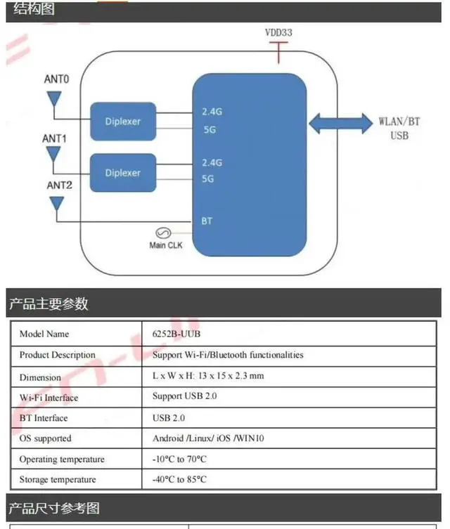 Alt view image 4 of 6 - AJMRTC FLink 6252BUUB WiFi6 Bluetooth Combo Module, Realtek RTL8852BUVSCG 2T2R DualBand 2.4G+5.8G, USB2.0 BT5.2 HighSpeed Wireless Module for IPC, SetTop Box, Embedded IoT Equipment