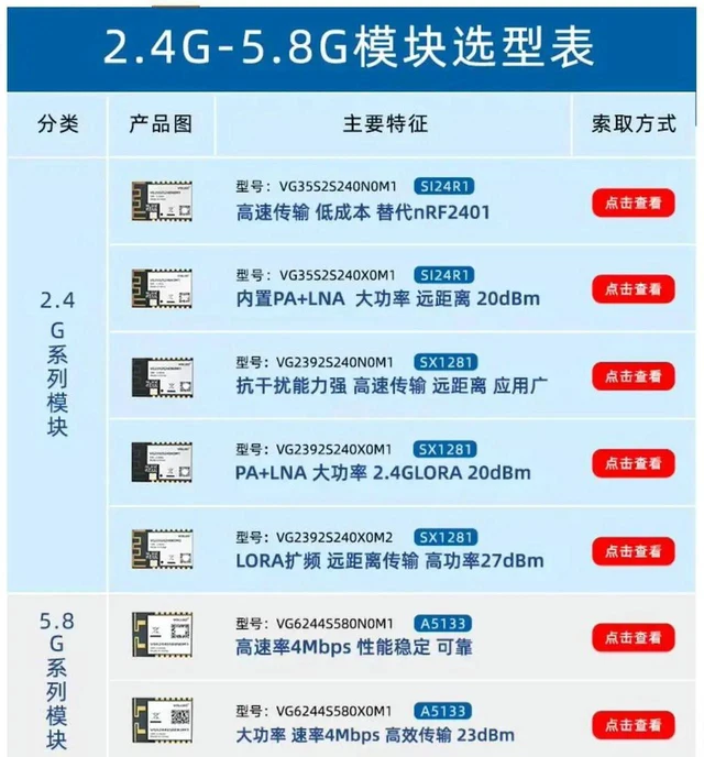 Alt view image 3 of 3 - AJMRTC A5133 5.8GHz PA+LNA HighPower Image Transmission Module, LongRange HighSpeed Audio Video RF Transceiver Module with AES128 Encryption for FPV Drones, Industrial Wireless AV Data Transmissio