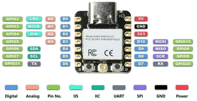 Alt view image 3 of 3 - AJMRTC ESP32C3 Development Board, DualMode Bluetooth & WiFi Module, TypeC Interface Microcontroller Board Replacement for Seeed Studio XIAO DIY Electronics Project