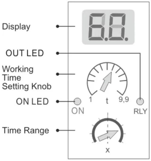 Main image of AJMRTC MultiFunction Time Relay for Industrial Control, Adjustable Time Range Timer Relay, MultiMode Timing Control Relay Module for Industrial Automation & Electrical Equipment Projects