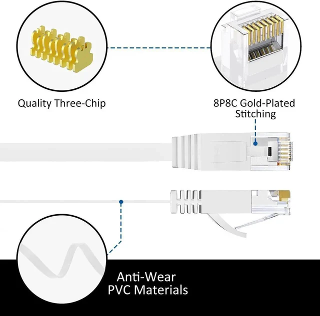 Alt view image 3 of 7 - AJMRTC 5-Pack Cat6 Flat Ethernet Cable 3.3Ft White, 30AWG Pure Copper Slim Short Patch Cord, 10Gbps 500MHz POE Compatible Flexible Thin Network Cable for Router, Modem, Switch