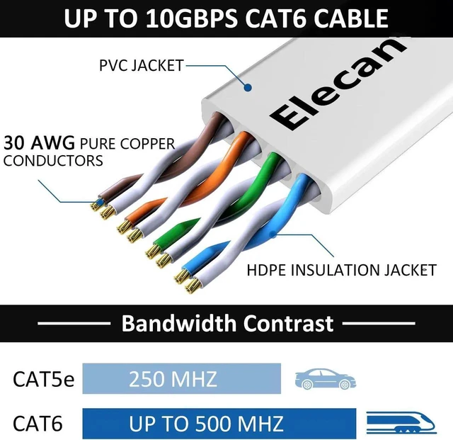 Alt view image 2 of 7 - AJMRTC 5-Pack Cat6 Flat Ethernet Cable 3.3Ft White, 30AWG Pure Copper Slim Short Patch Cord, 10Gbps 500MHz POE Compatible Flexible Thin Network Cable for Router, Modem, Switch