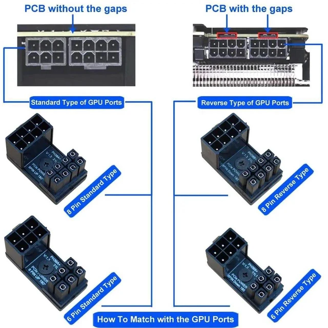 Alt view image 3 of 7 - AJMRTC 4-Pack PCIe 6 Pin & 8 Pin 180 Degree GPU Power Adapter, 180° U-Turn Angle Connector Power Board for Desktop Graphics Card, Standard & Reverse Type