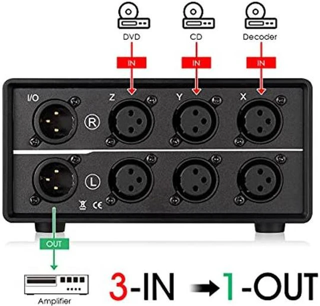 Alt view image 3 of 6 - AJMRTC 3 in 1 Out XLR Balanced Audio Switch, 3-Way Stereo Passive XLR Selector Box, Mini Audio Converter for Amplifier, Speaker, Mixer, Home Studio