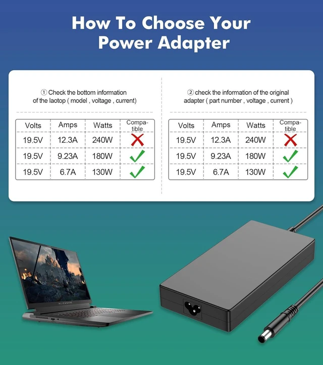 Alt view image 5 of 7 - 180W AC Power Adapter 19.5V 9.23A 7.4mm Replacement Charger for Dell Precision, Alienware, G3 G5 G7 Gaming Laptop, Docking Station WD22TB4 WD19S, 180W Laptop Power Supply