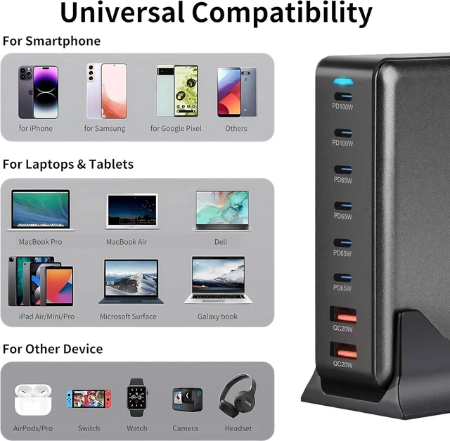 Alt view image 6 of 7 - 500W 8-Port USB C Fast Charging Station Hub, PD PPS 100W Multi Port Wall Charger Brick for Multiple Devices, Compatible with MacBook Pro Air, iPad, iPhone 16 15, HP Dell Lenovo Acer Laptops and More