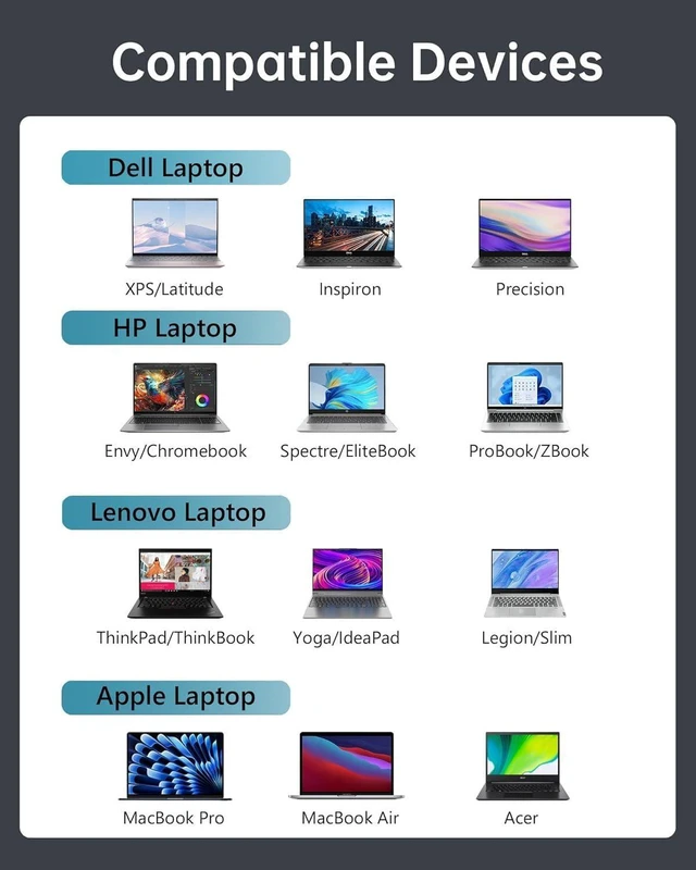 Alt view image 6 of 6 - 140W GaN+ Compact Foldable USB C PD 3.1 Fast Charger for MacBook Pro Air M1 M2 M3 M4, Samsung Galaxy, iPad Pro, All USB-C Devices, Foldable Wall Plug, USB-C Cable Included, Laptop Power Adapter