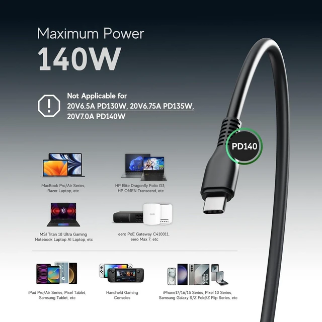 Alt view image 5 of 7 - 140W USB C GaN PD3.1 Laptop AC Charger Power Adapter 28V 5A for HP OmniBook 5 AI PC, MSI Prestige 13 AI+ 14 16, eero PoE Gateway, DJI Mavic 3 Pro Drones, UGREEN Anker Docking Station