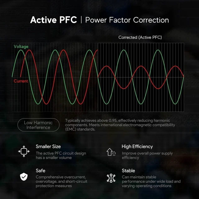 Alt view image 2 of 7 - 140W USB C GaN PD3.1 Laptop AC Charger Power Adapter 28V 5A for HP OmniBook 5 AI PC, MSI Prestige 13 AI+ 14 16, eero PoE Gateway, DJI Mavic 3 Pro Drones, UGREEN Anker Docking Station