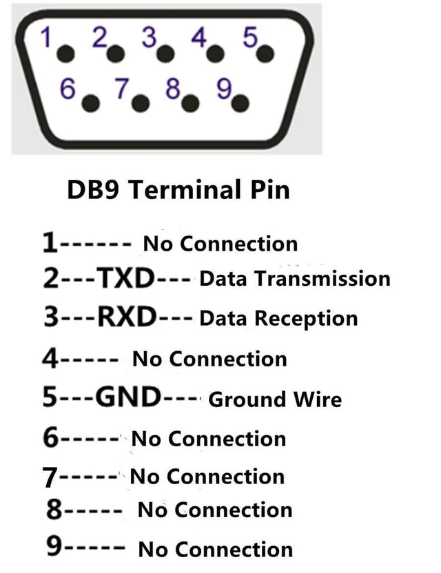 Alt view image 6 of 6 - USB B-Port Male to DB9 Female RS232 Serial Cable, DB9 to USB B-Type Data Transmission Printer Adapter Cable 5Meter, USB B to DB9 RS232 Converter Cord for Printer, Serial Device Data Communication