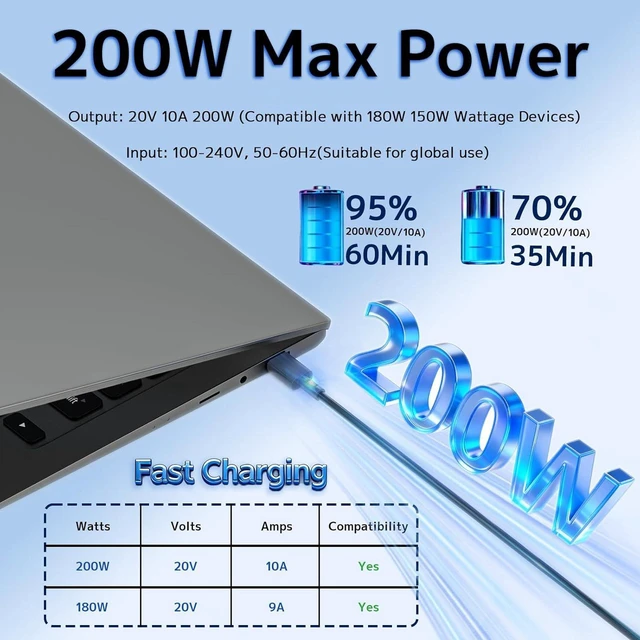 Alt view image 2 of 7 - 200W Laptop Charger Compatible with ASUS ADP-200JB K, ROG Zephyrus G16 G14 GU605MY GU605CP GU605MI GA403WR GA403WW, Flow Z13 GZ302EA, TUF A14 FA401UU FA401UV, ProArt P16 H7606WV PX13 Gaming Notebook