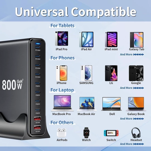 Alt view image 3 of 6 - Universal Travel Adapter & Multi Charging Station, 800W 10-Port GaN III USB-C Charging Block with Dual 140W PD, Compact Desktop Charger for iPhone, Laptop and Multiple Electronic Devices