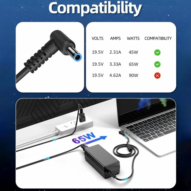 Alt view image 4 of 7 - 65W 45W Replacement Laptop Charger for HP Notebook, Smart Blue Tip AC Power Adapter Mains PSU Battery Charger, Pack of 2 Complete with Power Cords for HP Laptops