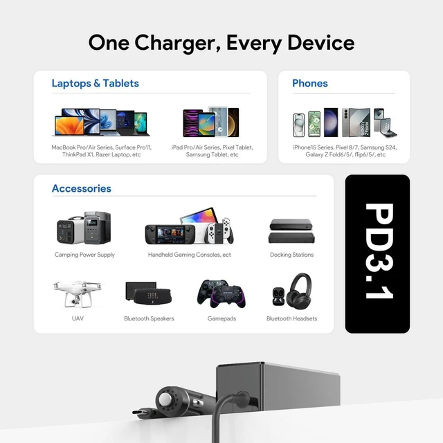 Alt view image 3 of 7 - Smart 2-Port USB-C Car Laptop Charger PD3.1 140W+45W/40W, DC 12V24V Vehicle Adapter Compatible with MacBook Pro/Air, iPhone17, Dell Lenovo HP MSI ASUS ROG Ally, Steam Deck, Samsung Chromebook Tab