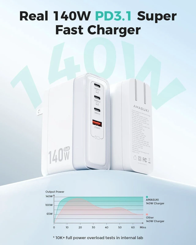 Alt view image 3 of 7 - SparkleCore 140W Max USB C Charger, 4-Port PD3.1 GaN Fast Charging Block, Travel Laptop Wall Charger, 6.6ft USB-C Cable Included, Compatible with MacBook Air Pro, iPhone 17 16, iPad Pro, Samsung, Pixe