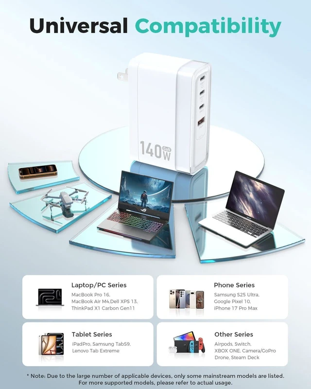 Alt view image 7 of 7 - SparkleCore 140W Max USB C Charger, 4-Port PD3.1 GaN Fast Charging Block, Travel Laptop Wall Charger, 6.6ft USB-C Cable Included, Compatible with MacBook Air Pro, iPhone 17 16, iPad Pro, Samsung, Pixe