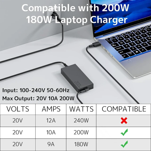 Alt view image 4 of 7 - 200W AC Laptop Charger Power Supply Adapter Fit for ASUS ROG Zephyrus G16 G14 GA605 GU605 GU605MI GA403, ProArt P16 PX13 HN7306 H7606, Flow Z13, TUF A14 FA401 Gaming Laptop, Replace ADP-200JB K