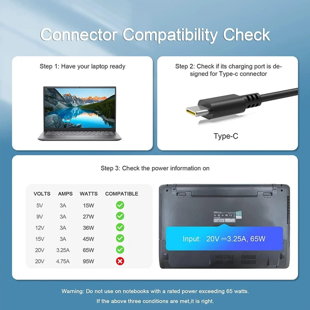 Alt view image 6 of 7 - 65W USB C Charger Laptop Power Supply Adapter Fit for LG Gram 17ZB90R-K.AAB6U1 .AAC7U1 .ADC8U1 R-G.AA75D,16U70R-K.AAS7U1,16MR70.ASDU1,15Z90RT-K.AAB7U1 .AAB8U1 .ADB9U1 P-N.APS3U1,14Z90N-N.APS7U1