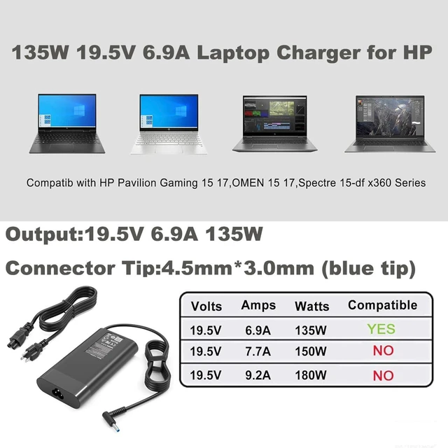 Alt view image 2 of 6 - 230W AC Laptop Charger for HP Omen 15 16 17 Gaming Laptop, HP ZBook Fury 16 G9 TPN-Q265 TPN-DA10 L00818-850 M41303-001, 230W Power Supply Adapter for HP Gaming & Mobile Workstation Notebook