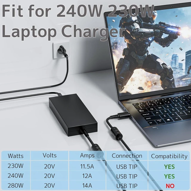 Alt view image 4 of 7 - 230W 240W USB Tip Laptop Charger for MSI GP66 GP76 Leopard GE66 GE76 Raider Stealth A16 16 17 GS77 Creator Pro Z17 Z16P, A20-240P2A S93-0409410-C54 Gaming Notebook AC Power Supply Adapter with Cord