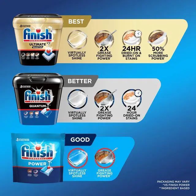 Alt view image 5 of 7 - Finish Power Dishwasher Pods, No Pre-Rinse Dishwasher Detergent Tabs Soap, Deep Clean, 18 Count