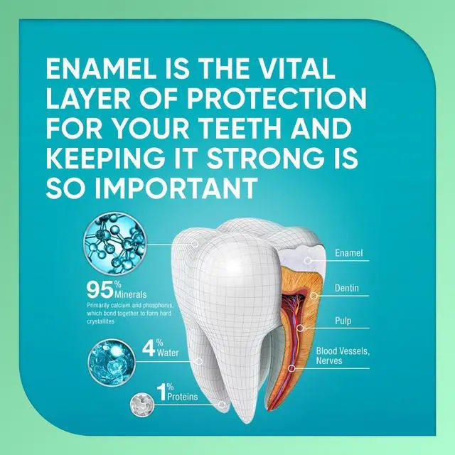 Alt view image 2 of 6 - Sensodyne Pronamel Daily Protection Enamel Toothpaste for Sensitive Teeth and Cavity Protection, Mint Essence - 4 Oz