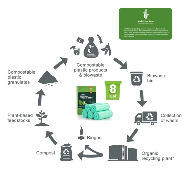 Alt view image 5 of 7 - AYOTEE Medium 8 Gallon Biodegradable Trash Bags, Leak Proof Compostable
