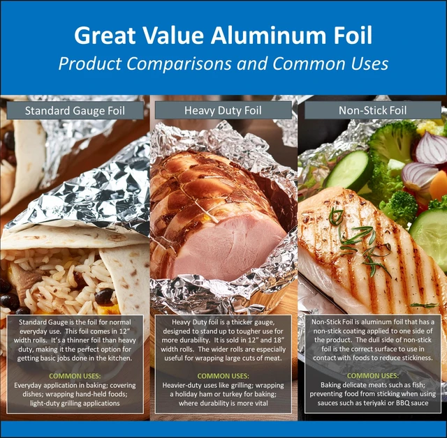 Alt view image 4 of 7 - Great Value Heavy Duty Aluminum Foil, 50 sq ft