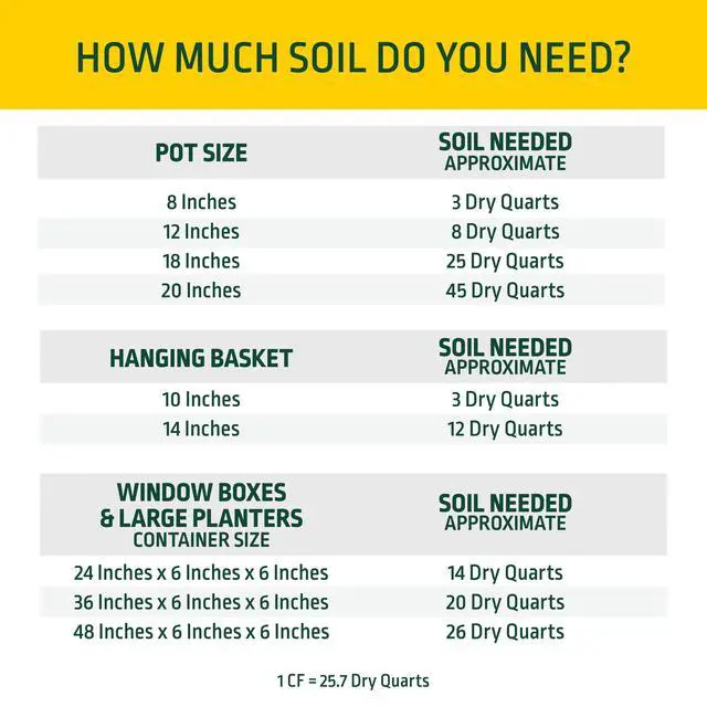 Alt view image 5 of 6 - Expert Gardener Potting Mix for Potted Plants, 1 Cu. Ft., Indoor and Outdoor Soil