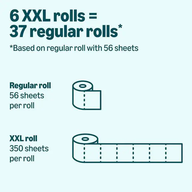 Alt view image 4 of 5 - Amazon Basics 2-Ply Soft Toilet Paper, 6 Rolls, 350 Sheets per Roll, Equivalent to 37 Regular Rolls, Septic Safe