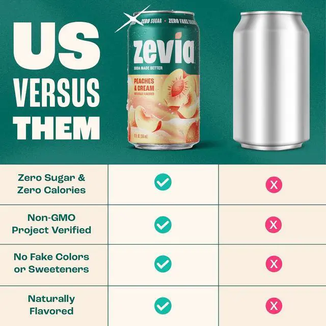 Alt view image 4 of 6 - Zevia Peaches and Cream Zero Sugar Soda, 12 oz Cans (8-Pack), Caffeine Free, Naturally Sweetened, No Calorie, Non-GMO Project Verified, Gluten-Free, Vegan