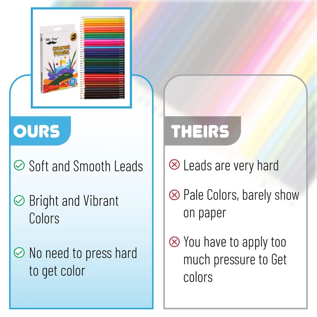 Alt view image 5 of 6 - Mr. Pen Colored Pencils 36 Pack, Soft Core, Pre-Sharpened