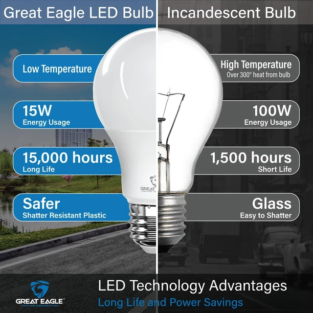 Alt view image 6 of 6 - Great Eagle Lighting A19 E26 LED Light Bulbs, 100W Equivalent, 5000K Daylight, 1500 Lumens, Non-Dimmable, Damp Rated, Indoor/Outdoor, 2 Pack