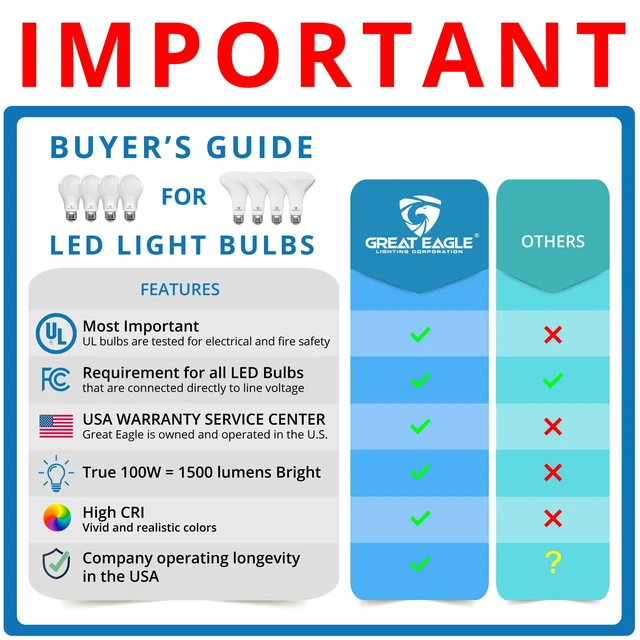 Alt view image 5 of 6 - Great Eagle Lighting A19 E26 LED Light Bulbs, 100W Equivalent, 5000K Daylight, 1500 Lumens, Non-Dimmable, Damp Rated, Indoor/Outdoor, 2 Pack